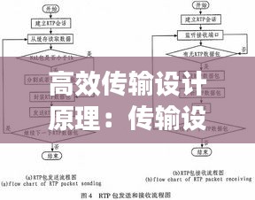 高效传输设计原理：传输设计是干什么的 