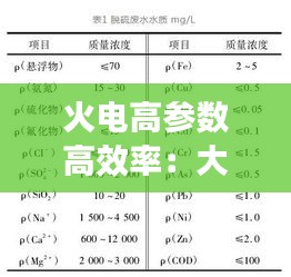 火电高参数高效率：大型火力发电厂提高效率的主要参数 