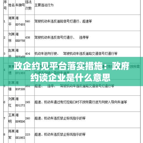 政企约见平台落实措施：政府约谈企业是什么意思 