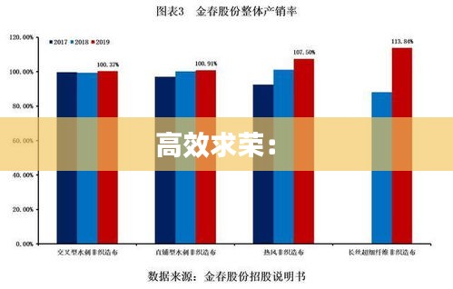 高效求荣： 