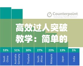 高效过人突破教学：简单的突破过人技巧 