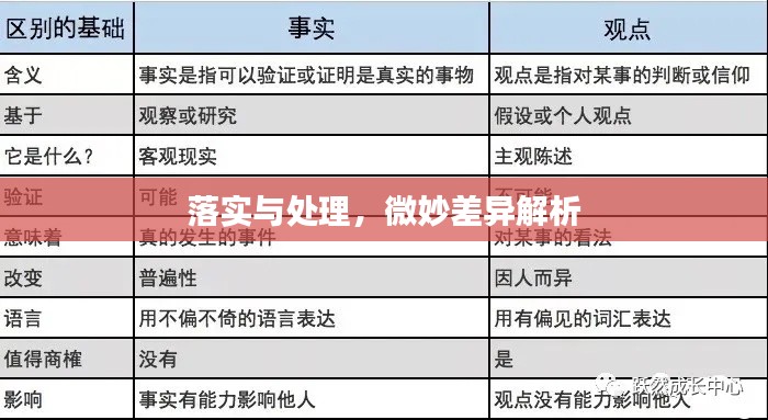 落实与处理，微妙差异解析