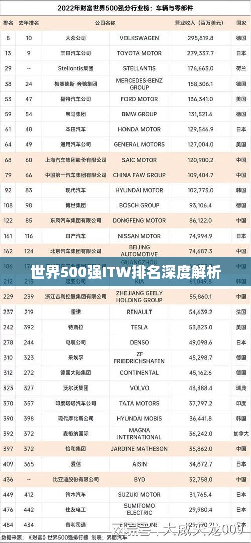 世界500强ITW排名深度解析