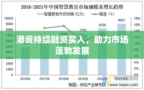 港资持续融资买入，助力市场蓬勃发展