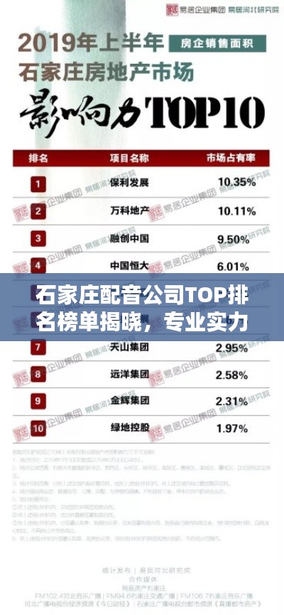 石家庄配音公司TOP排名榜单揭晓，专业实力大比拼！