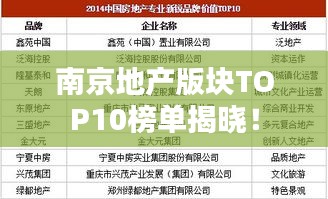 南京地产版块TOP10榜单揭晓！