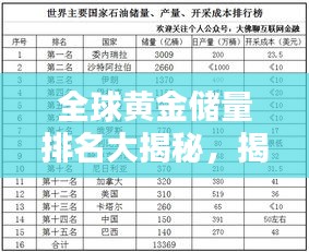 全球黄金储量排名大揭秘，揭秘黄金储备大国榜单