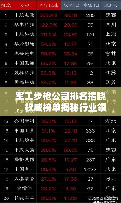 军工步枪公司排名揭晓，权威榜单揭秘行业领先企业！