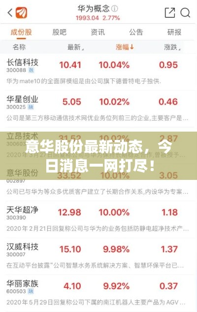 意华股份最新动态，今日消息一网打尽！