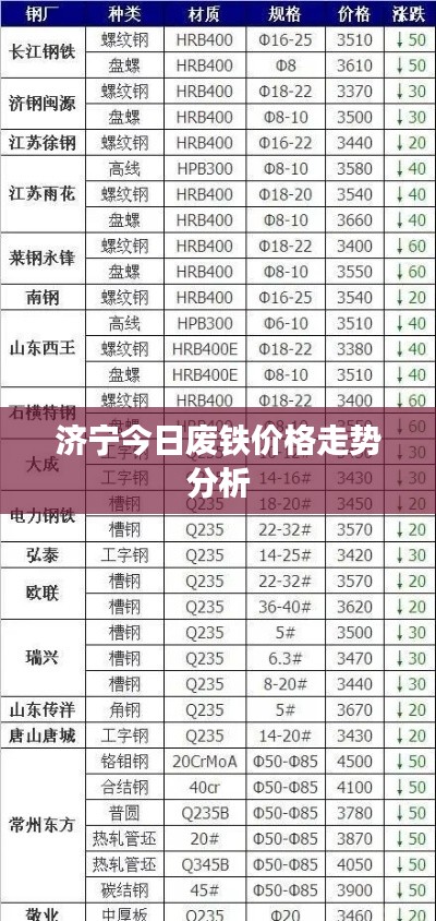 济宁今日废铁价格走势分析