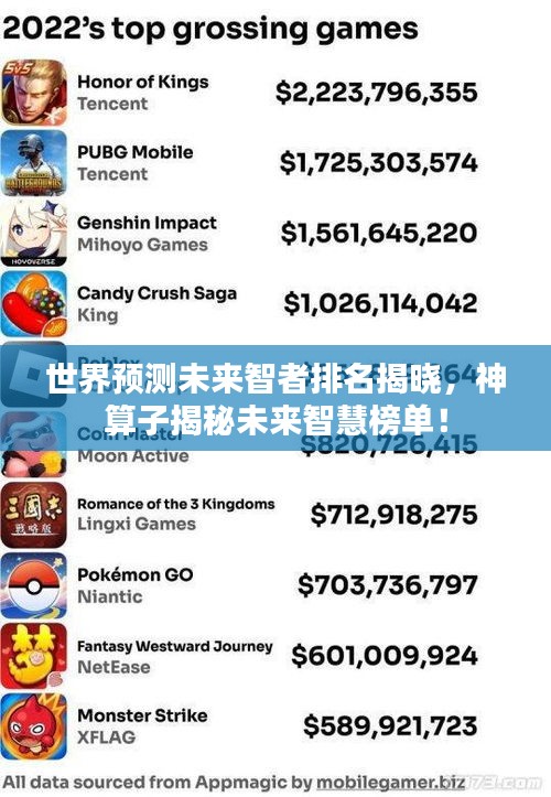 世界预测未来智者排名揭晓，神算子揭秘未来智慧榜单！
