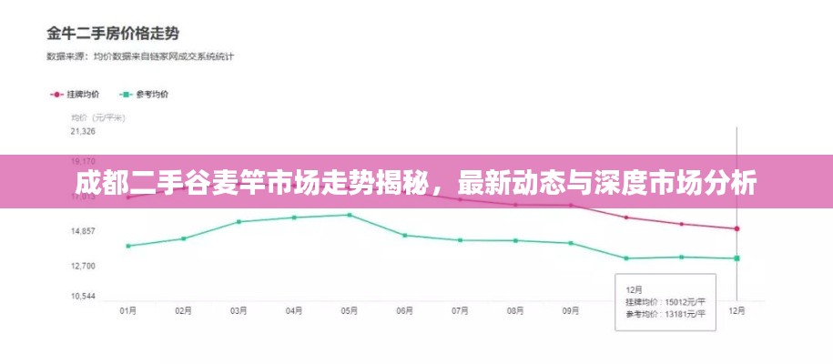 成都二手谷麦竿市场走势揭秘，最新动态与深度市场分析