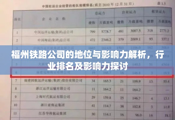 福州铁路公司的地位与影响力解析，行业排名及影响力探讨