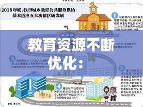 教育资源不断优化： 
