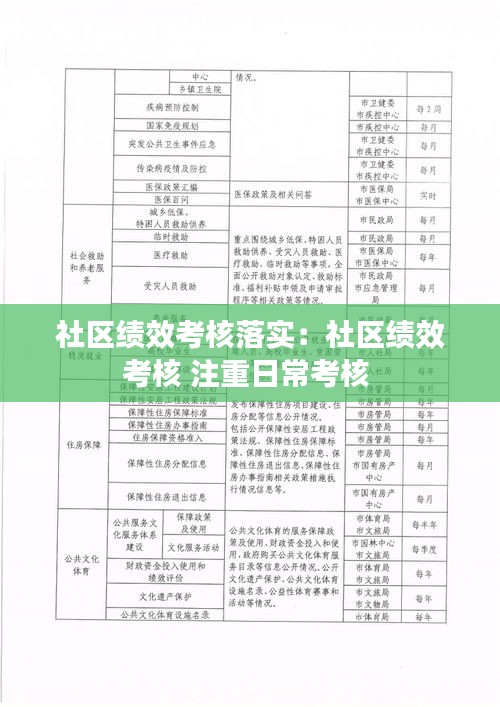 社区绩效考核落实：社区绩效考核 注重日常考核 