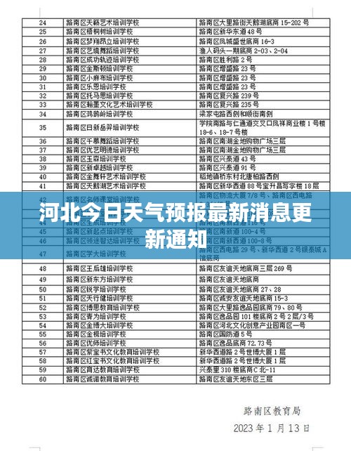 河北今日天气预报最新消息更新通知