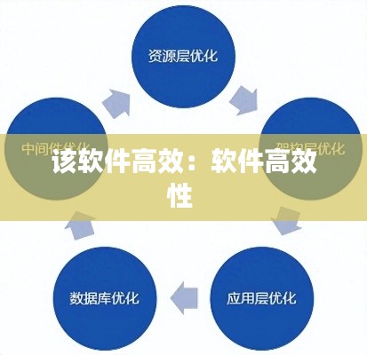 该软件高效：软件高效性 