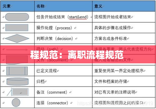 程规范：离职流程规范 