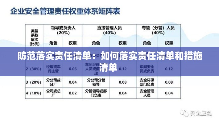 防范落实责任清单：如何落实责任清单和措施清单 