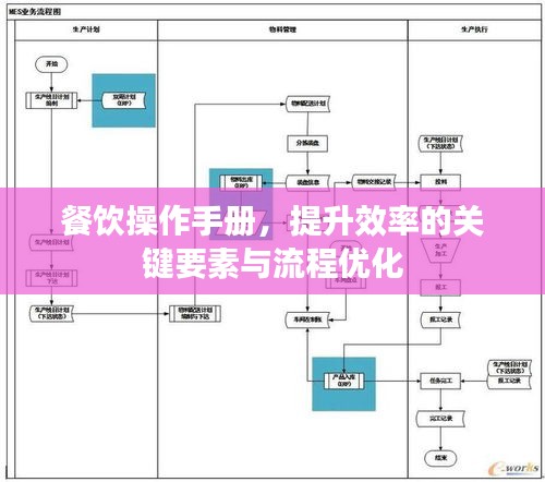 餐饮操作手册，提升效率的关键要素与流程优化