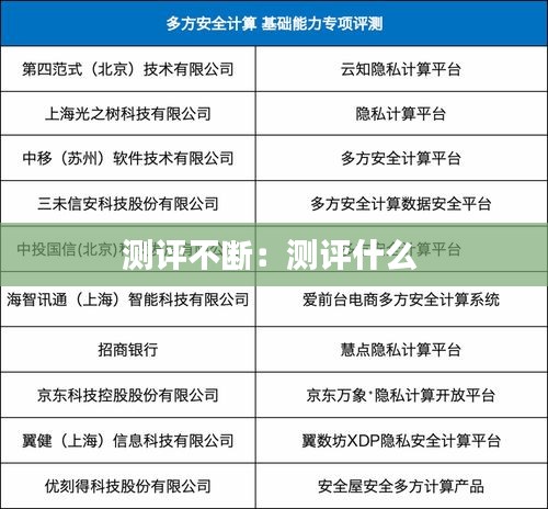 测评不断：测评什么 