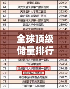 全球顶级储量排行榜揭秘！