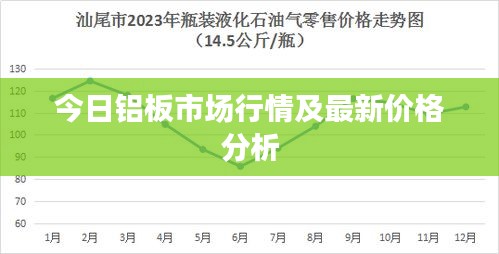 今日铝板市场行情及最新价格分析
