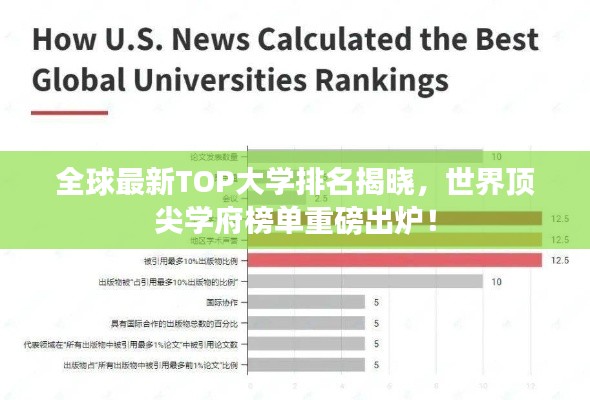 全球最新TOP大学排名揭晓，世界顶尖学府榜单重磅出炉！
