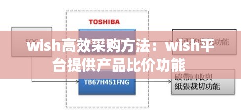 wish高效采购方法：wish平台提供产品比价功能 