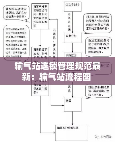 输气站连锁管理规范最新：输气站流程图 