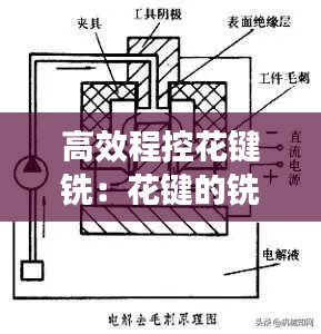 高效程控花键铣：花键的铣削工艺 