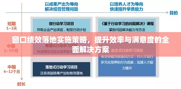窗口绩效落地实施策略，提升效率与满意度的全面解决方案