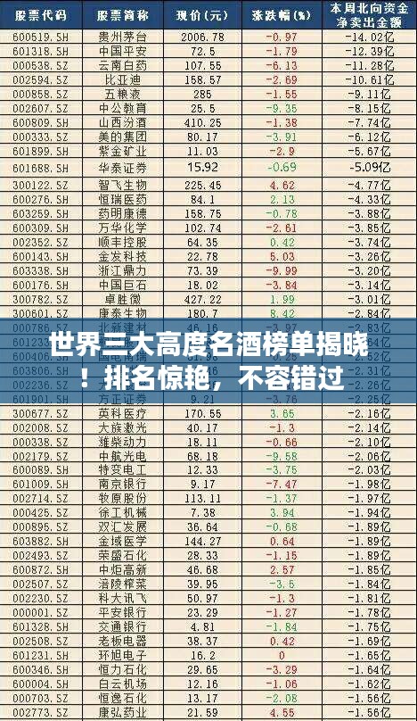 世界三大高度名酒榜单揭晓！排名惊艳，不容错过