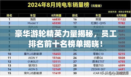 豪华游轮精英力量揭秘，员工排名前十名榜单揭晓！