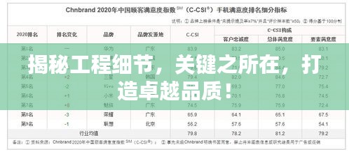 揭秘工程细节，关键之所在，打造卓越品质！