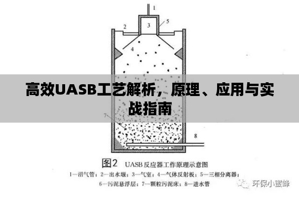 高效UASB工艺解析，原理、应用与实战指南