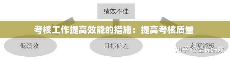 考核工作提高效能的措施：提高考核质量 