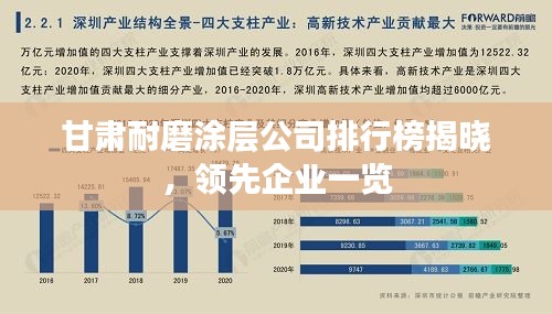甘肃耐磨涂层公司排行榜揭晓，领先企业一览