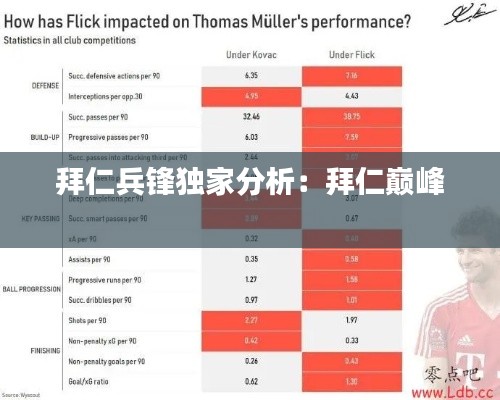 拜仁兵锋独家分析：拜仁巅峰 