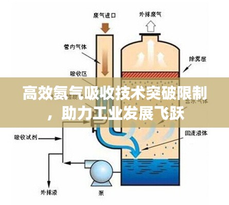 高效氨气吸收技术突破限制，助力工业发展飞跃