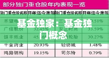 基金独家：基金独门概念 