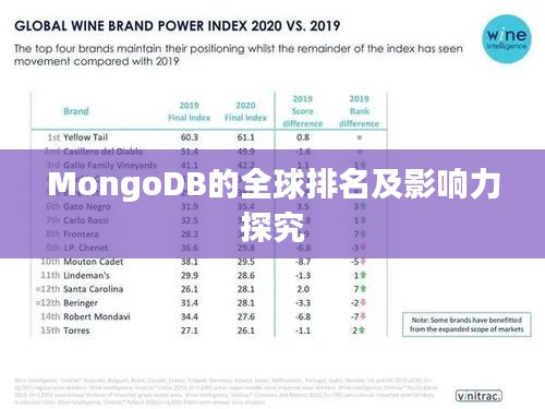 MongoDB的全球排名及影响力探究
