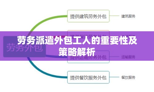 劳务派遣外包工人的重要性及策略解析