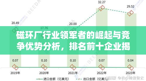 磁环厂行业领军者的崛起与竞争优势分析，排名前十企业揭秘！