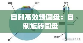 自制高效馈圆盘：自制旋转圆盘 