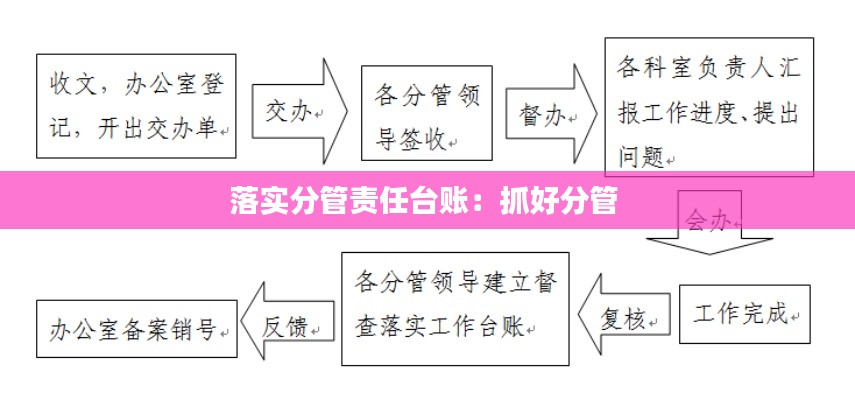 落实分管责任台账：抓好分管 