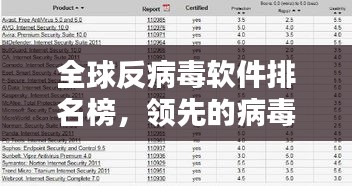 全球反病毒软件排名榜，领先的病毒防护解决方案全解析