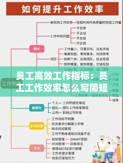 员工高效工作指标：员工工作效率怎么写简短 