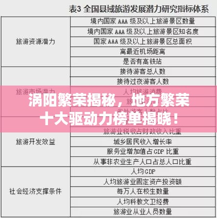 涡阳繁荣揭秘，地方繁荣十大驱动力榜单揭晓！