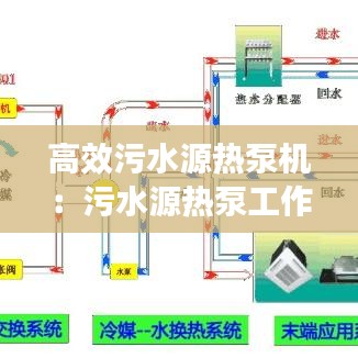 高效污水源热泵机：污水源热泵工作原理图 